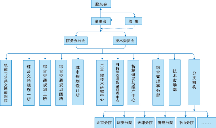 交通規(guī)劃,交通設(shè)計(jì),城市規(guī)劃,道路規(guī)劃,咨詢(xún)規(guī)劃設(shè)計(jì)研究院-南京市城市與交通規(guī)劃設(shè)計(jì)研究院股份有限公司